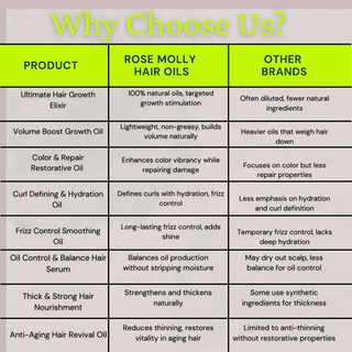 Frizz Control Smoothing Oil